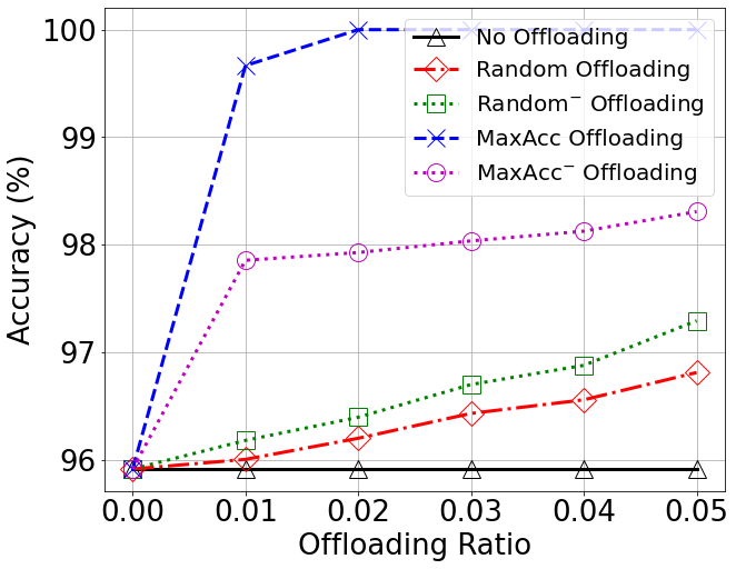 acc_vs_beta_nc6