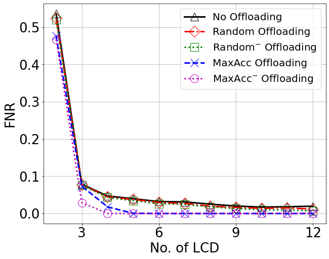 fnr_vs_nc_beta2